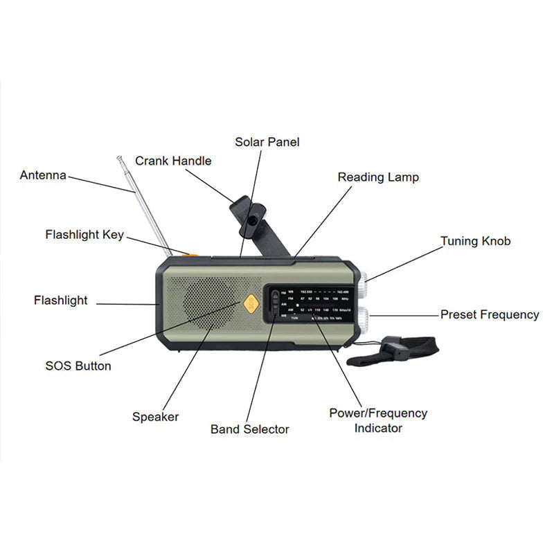 🥳2026 HOT SALE🥳 50% OFF!🔥Solar Hand-Crank Emergency Weather Radio