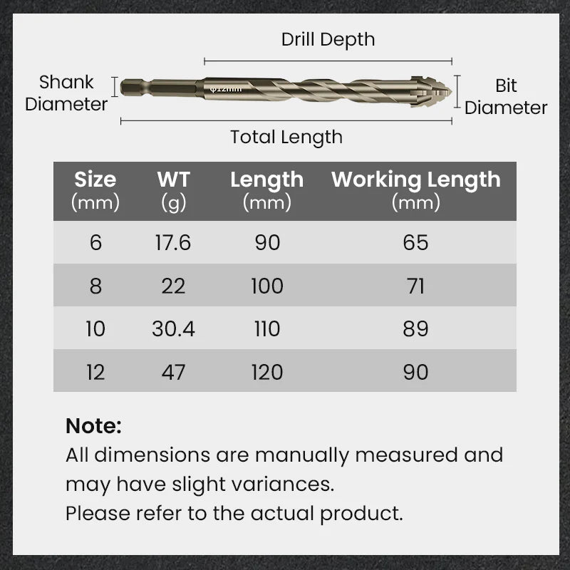 🔥2026 Hot Sale🔥High-Strength 4-Flute Serrated Eccentric Drill Bit Kit