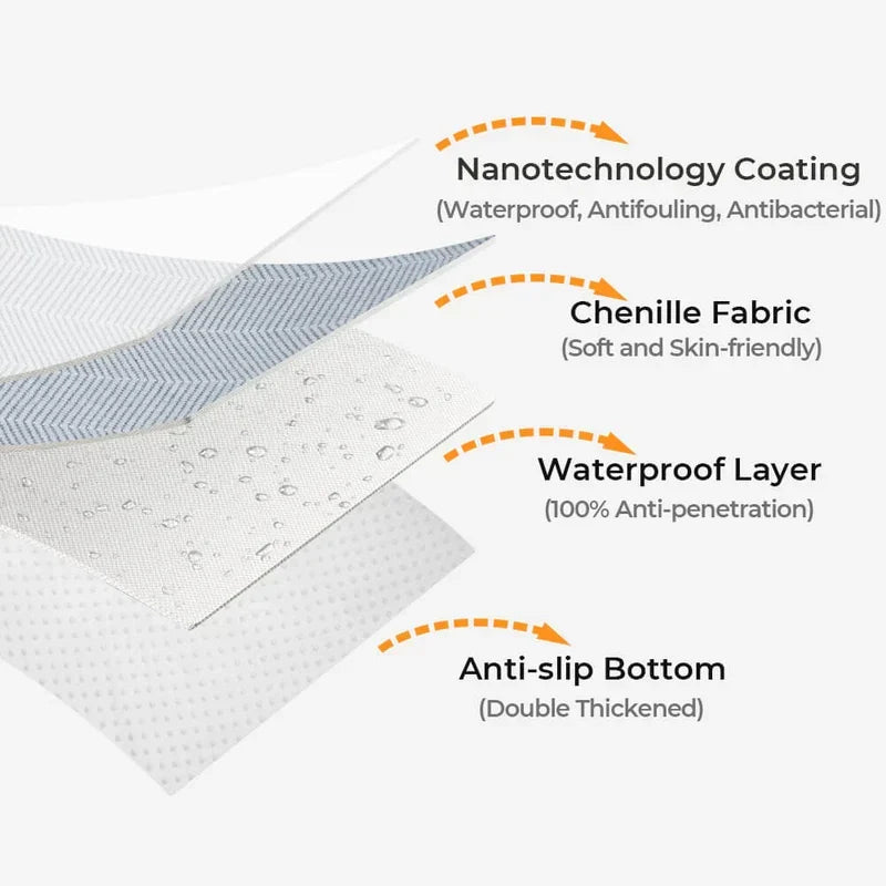 Chenille Fabric Waterproof & Antifouling Couch Covers