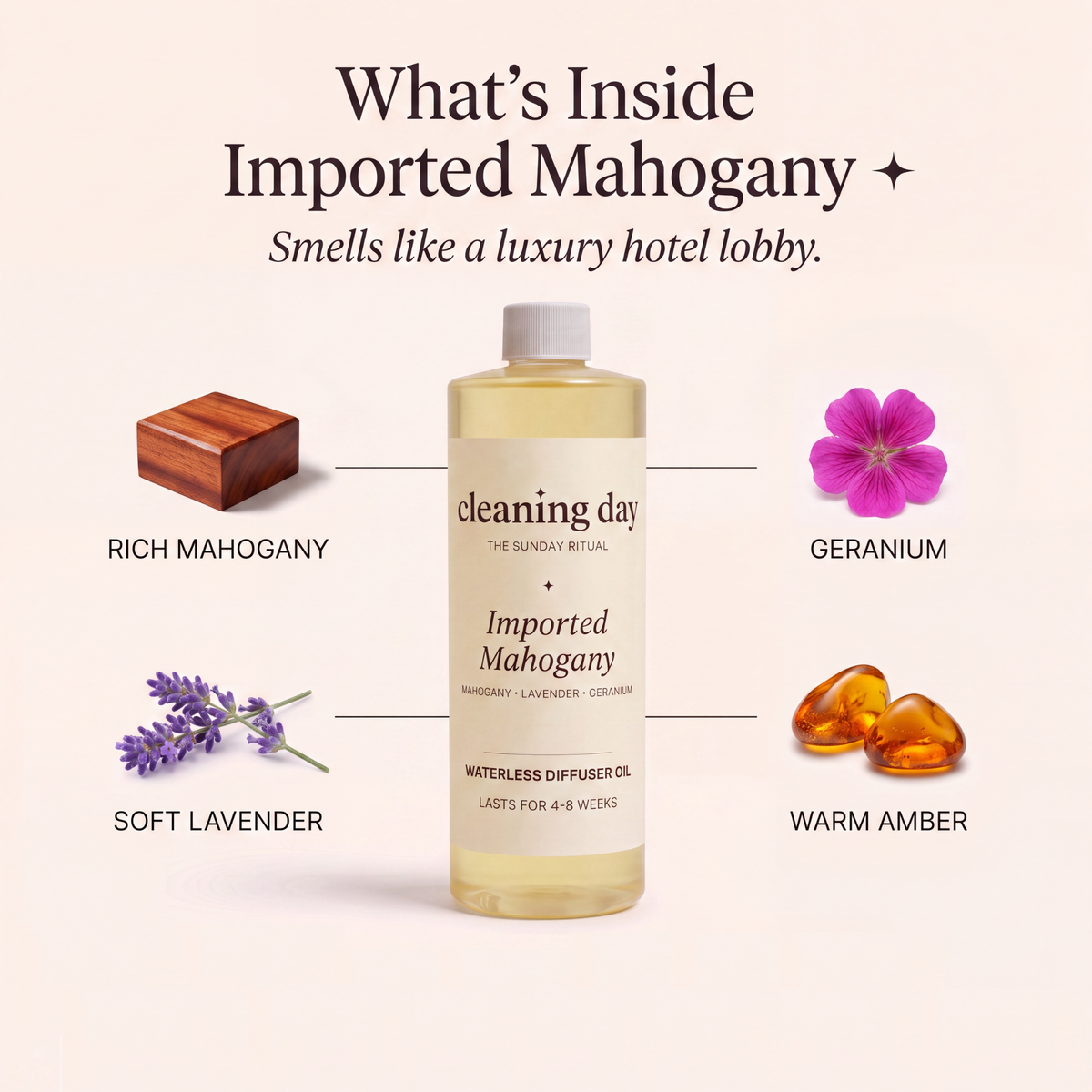 Signature Diffuser Oil-sub