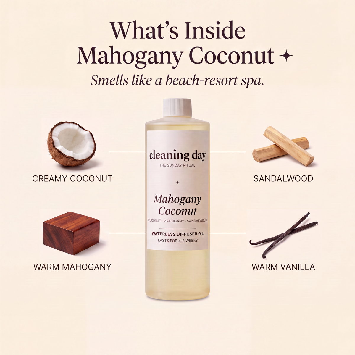Signature Diffuser Oil-sub