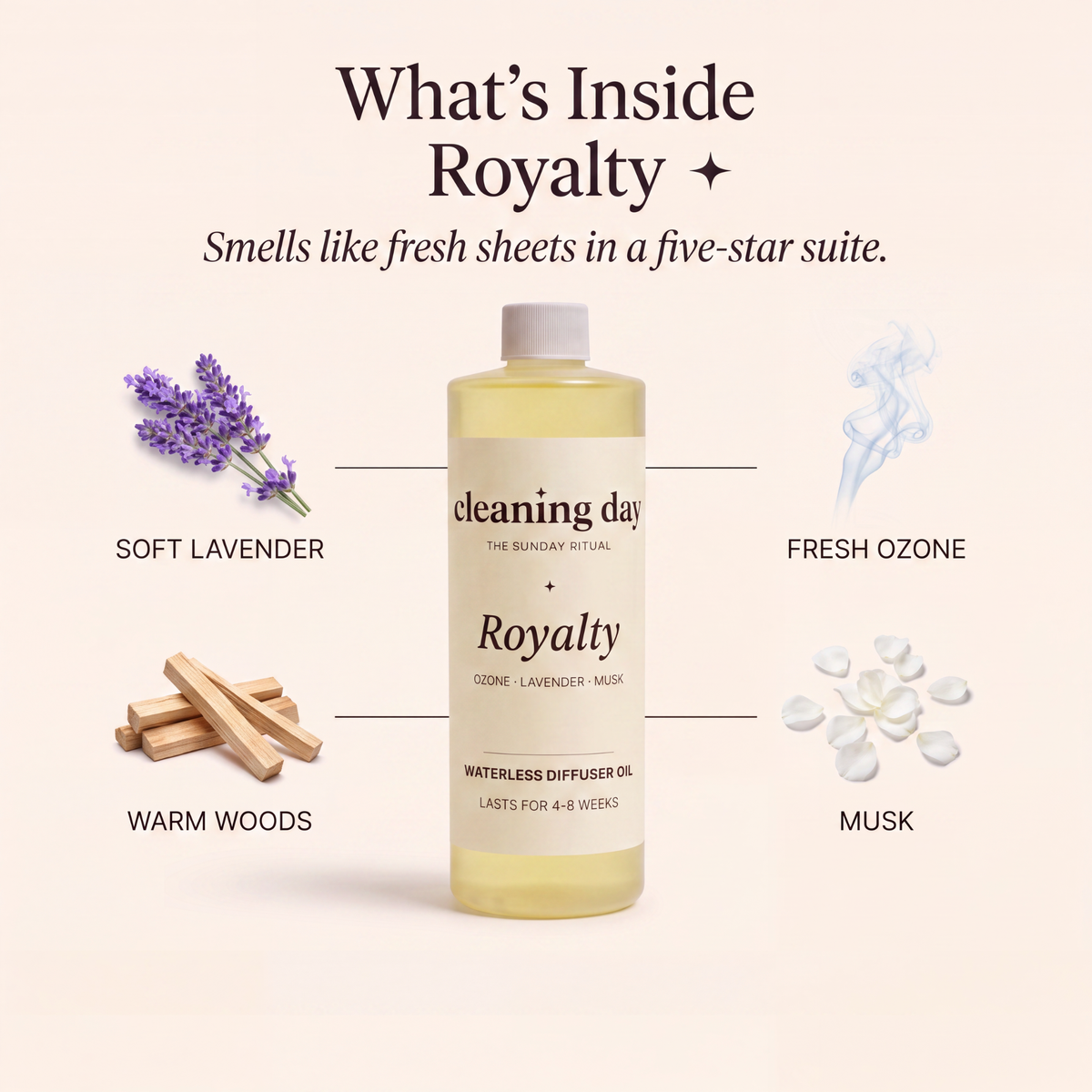 Signature Diffuser Oil-sub