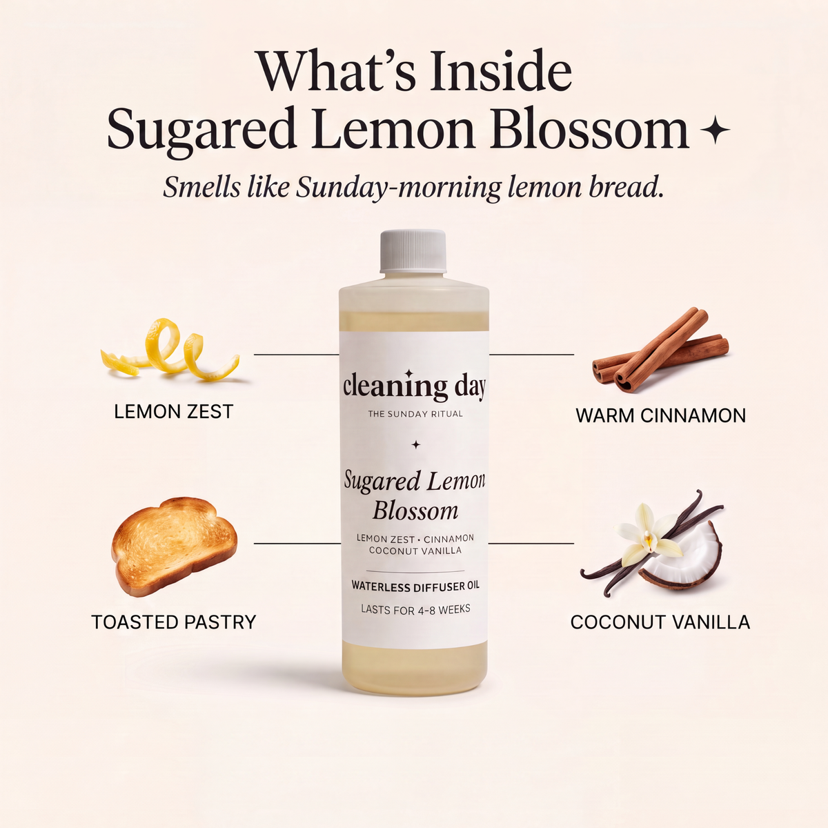 Signature Diffuser Oil -onetime