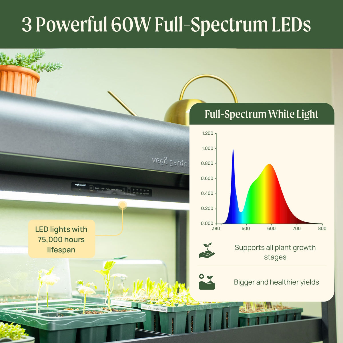 Ultimate Grow Light Garden
