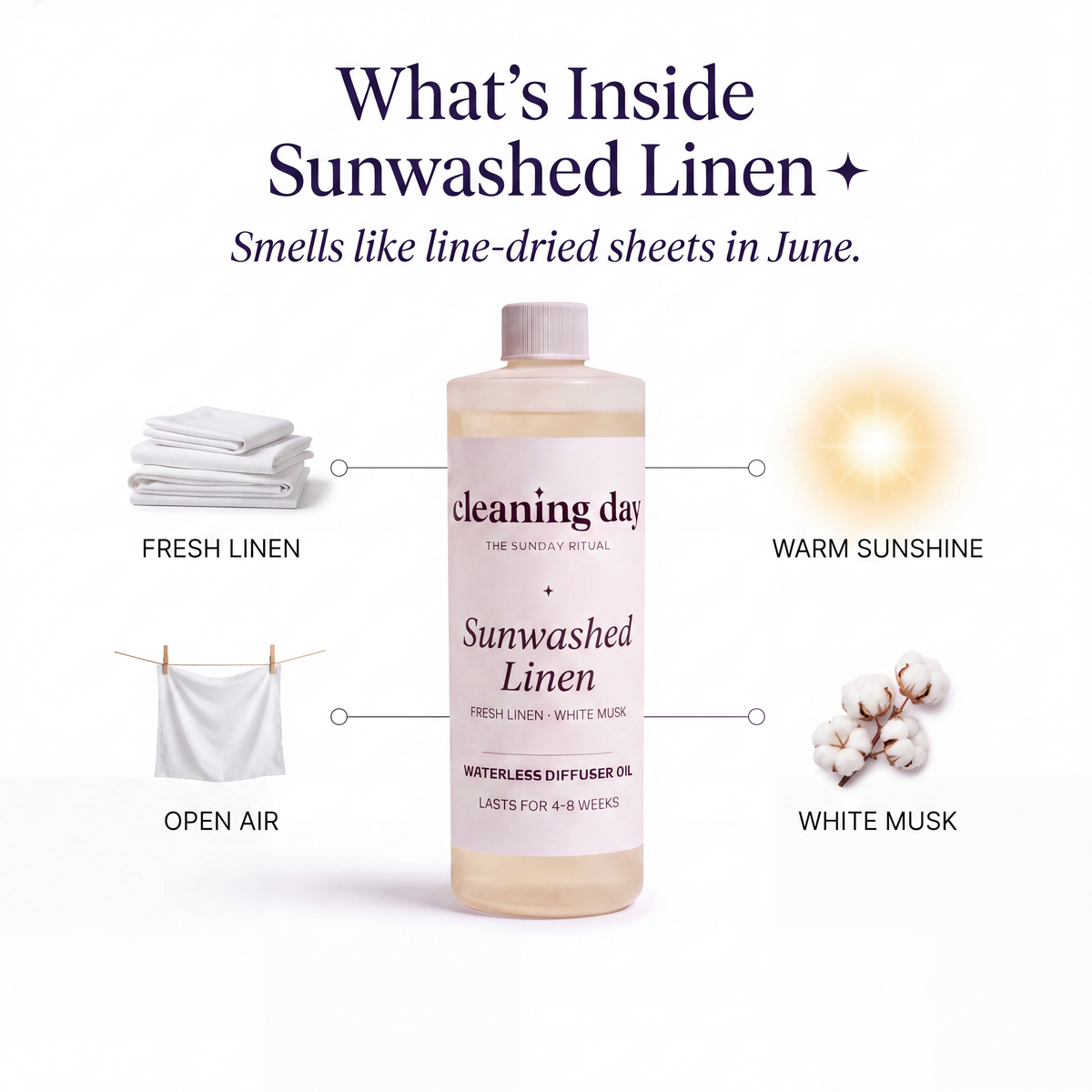 Signature Diffuser Oil