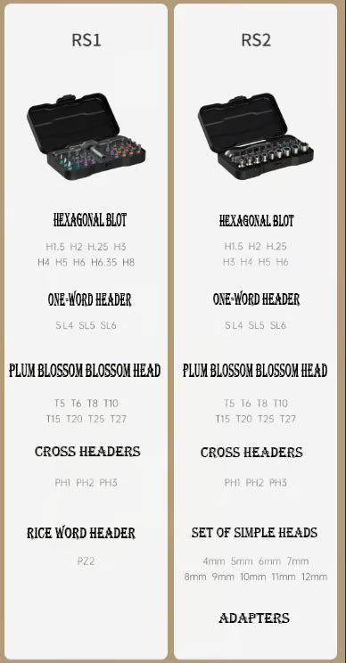 🔥 Multifunctional Toolbox