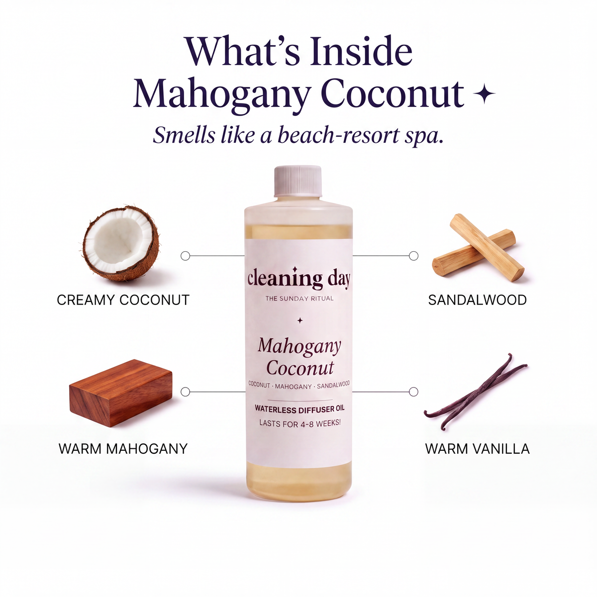 Signature Diffuser Oil