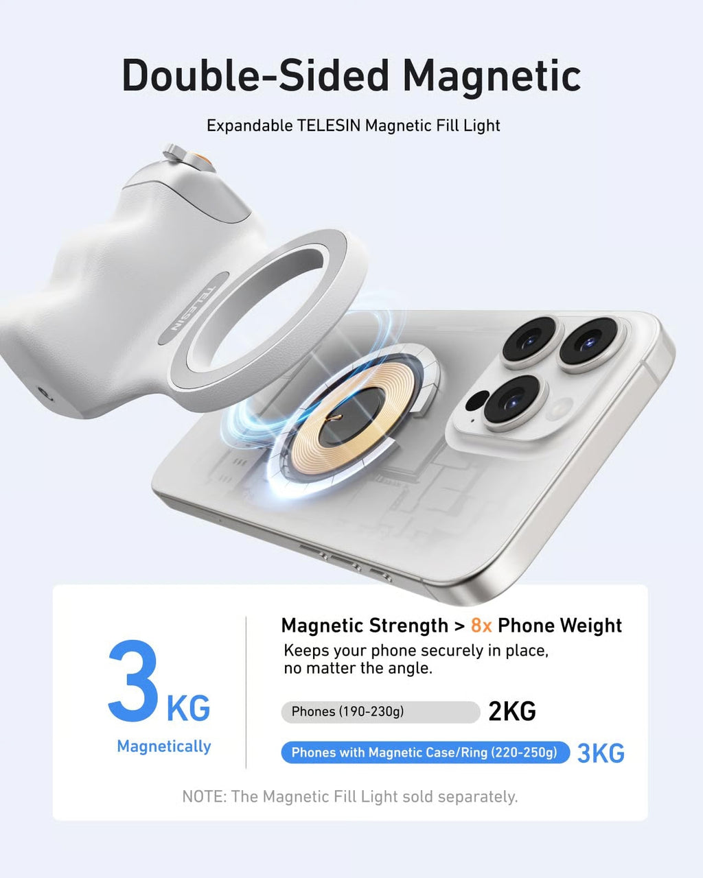 TELESIN Fun Shot Magnetic Phone Camera Grip & Magnetic Selfie Light Bundle Kit